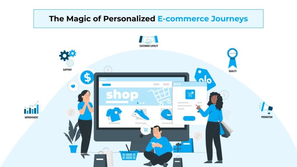 personalization in ecommerce