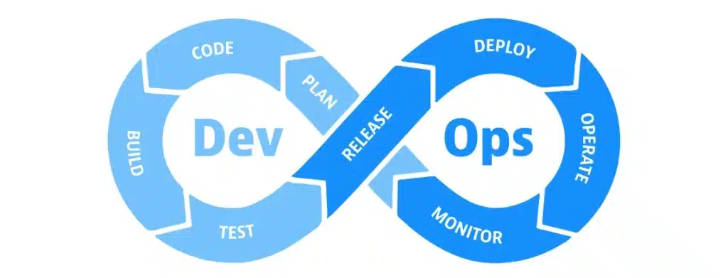Understanding the Role of DevOps in Accelerating SaaS Deployments 2 SaaS software development companies