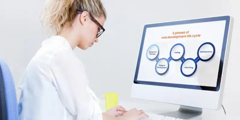From Concept to Launch: A Step-by-Step Guide to the Web Development Lifecycle 2 web development life cycle