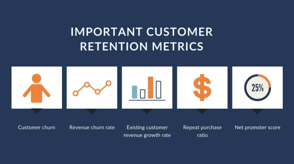 ecommerce customer retention