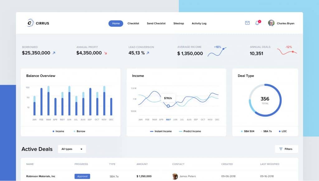 SaaS UX design