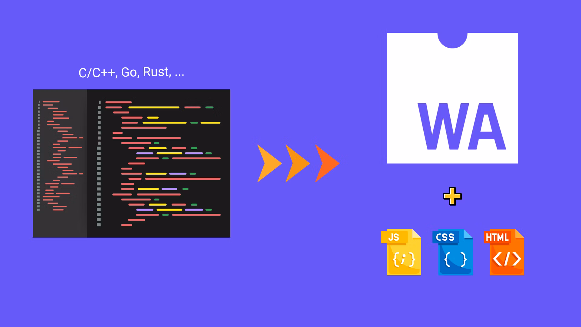 custom web development