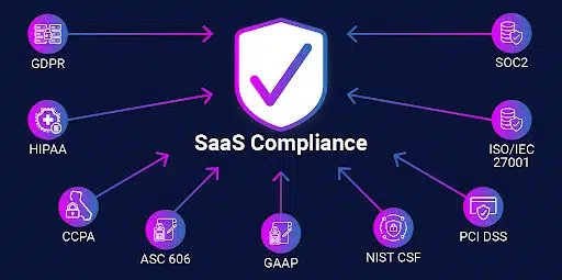 Global Compliance in SaaS: How to Manage Regulations Across Borders 2 SaaS compliance software